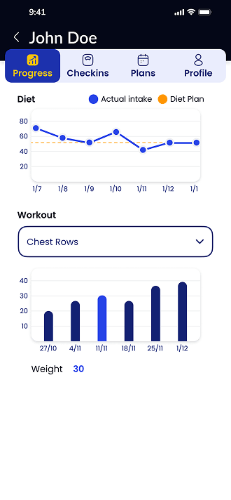 Progress — diet and workout charts