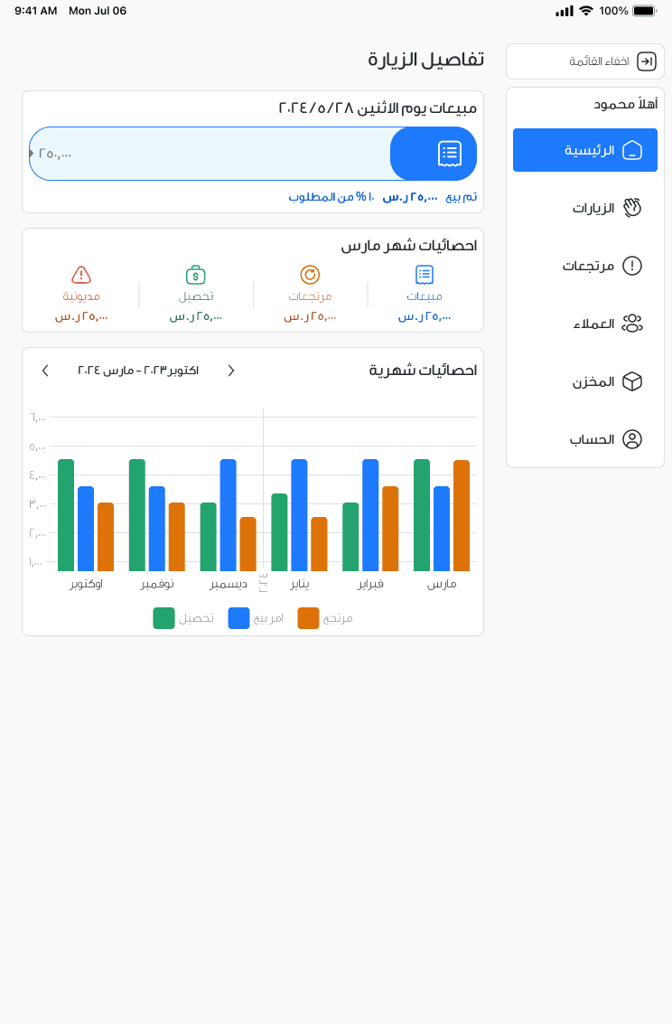 The home screen: today's sales, a monthly-statistics summary, and a bar chart of monthly performance, all in Arabic RTL